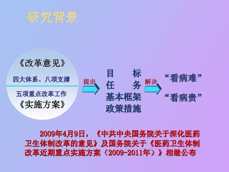 医院领导力与管理创新课件_第5页