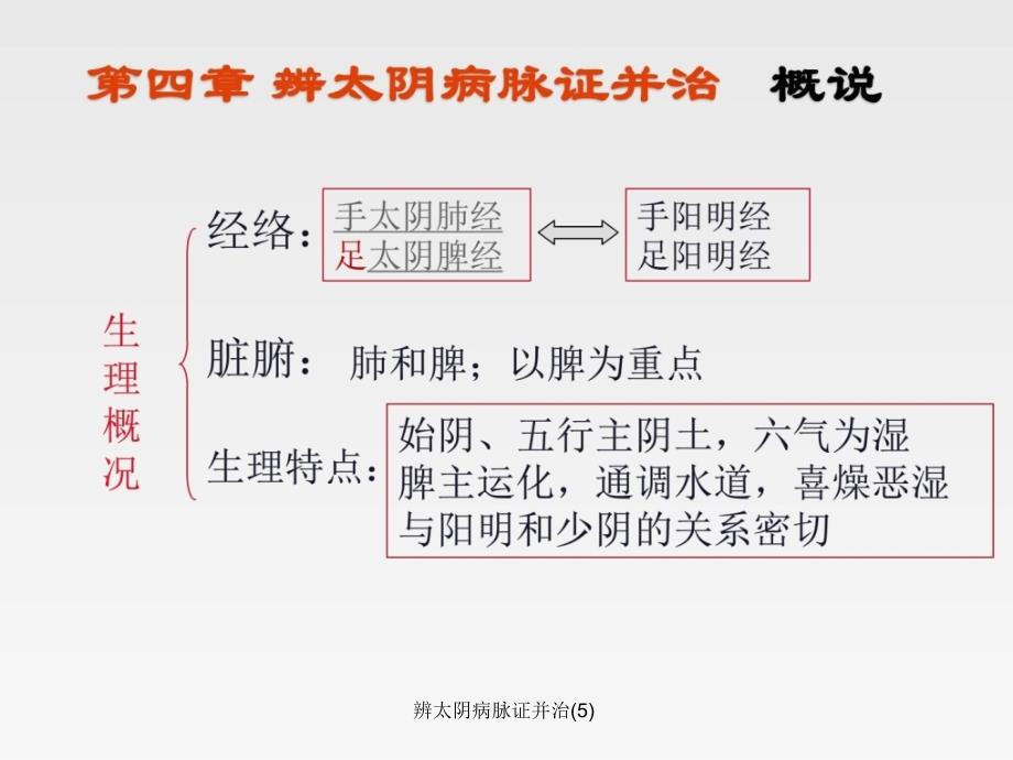 辨太阴病脉证并治5课件_第3页