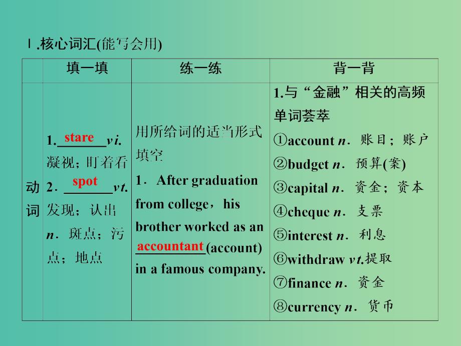 2019届高考英语一轮优化探究话题部分话题15必修3 Unit3TheMillionPoundBankNote课件新人教版.ppt_第3页