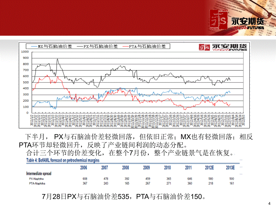 永安期货化工品行情及投资机会分析_第4页