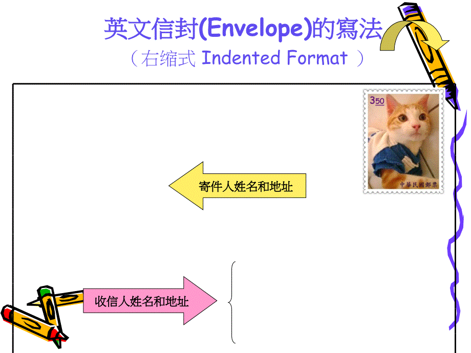 英文书信及信封格式详解课件_第3页