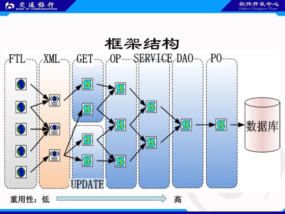 SEMS系统框架培训_第5页