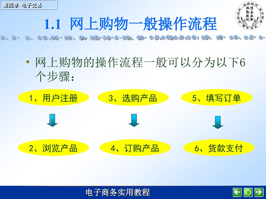 一章电子交易_第4页