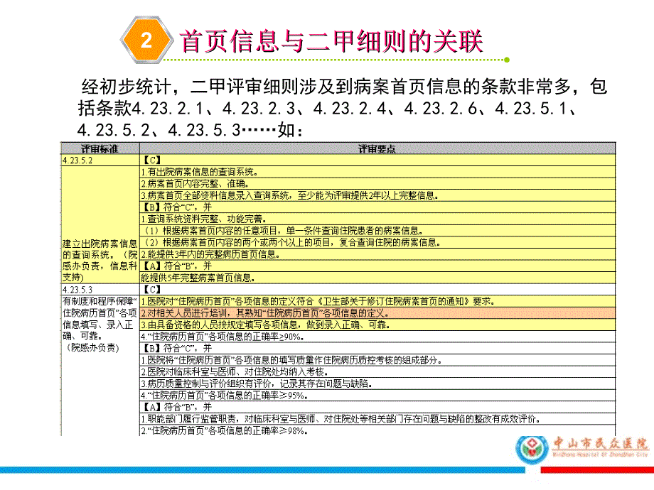 PDCA在提高病案首页填写质量中的应用_第4页