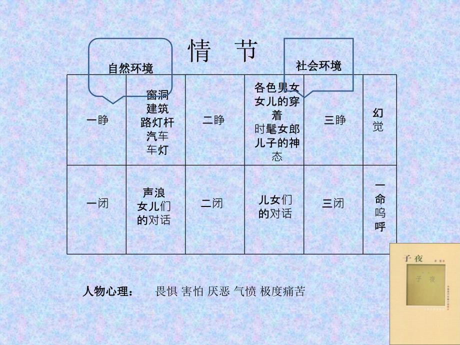 吴老太爷进城_第2页