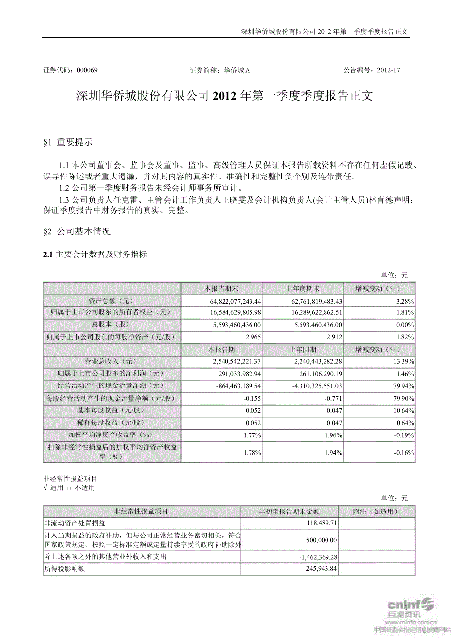 华侨城Ａ：第一季度报告正文_第1页