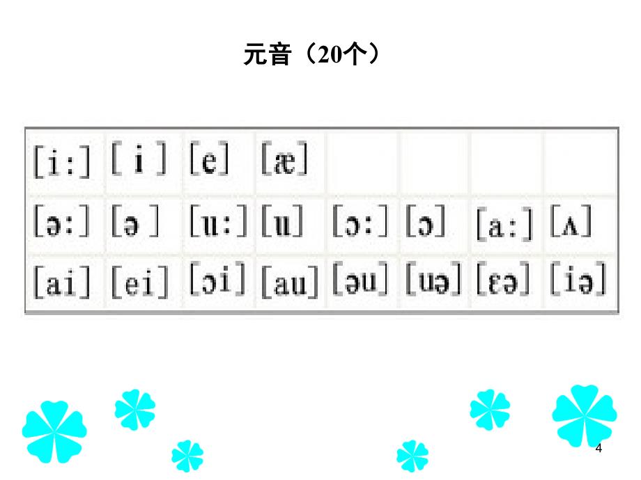 根据音节记单词课堂PPT_第4页