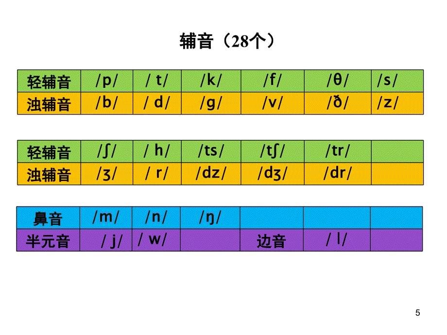 根据音节记单词课堂PPT_第5页