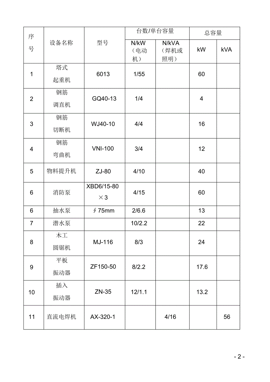 施工工程临时用电施工组织设计方案_第2页