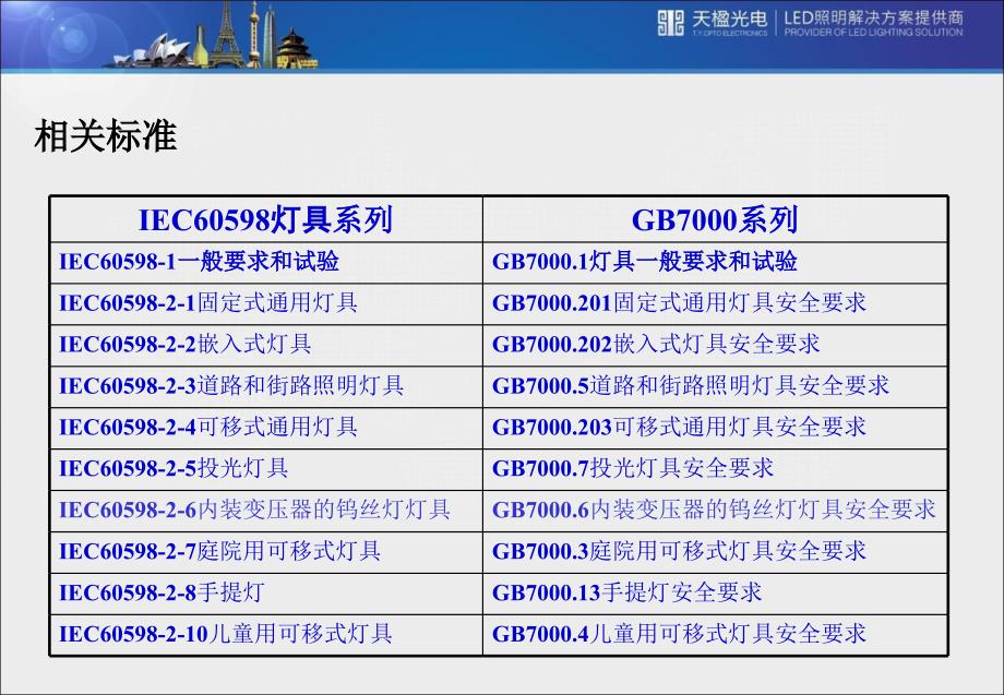 LED灯具相关标准及通用要求_第4页