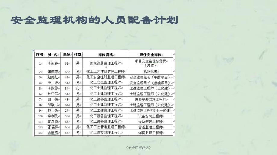 安全汇报总结课件_第3页