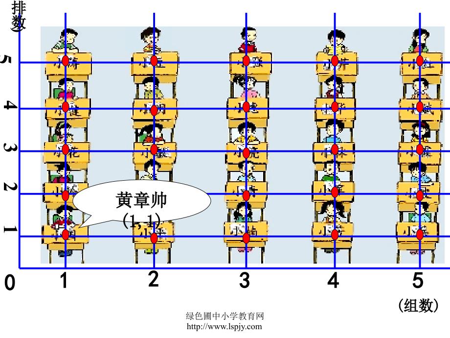 北师大版四年级数学上册第六单元确定位置1_第3页