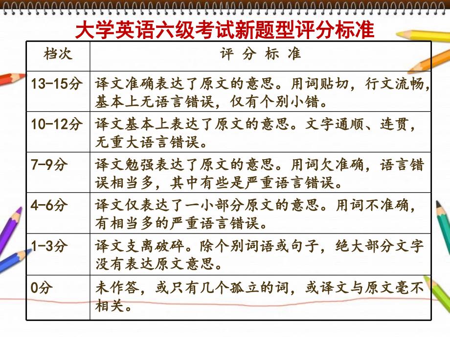 大学英语六级_新题型_段落翻译_解题方法_第3页