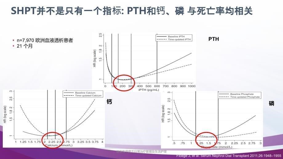 继发性甲旁亢日常治疗管理及生活护理_第5页