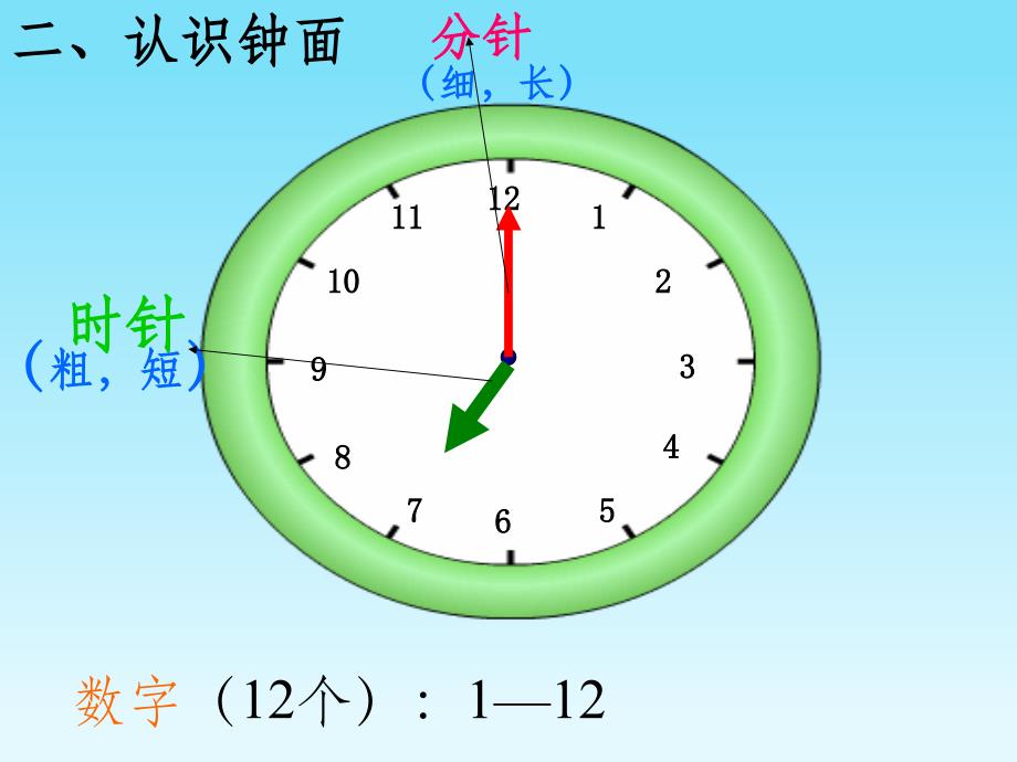 《认识钟表》(公开课)课件_第4页