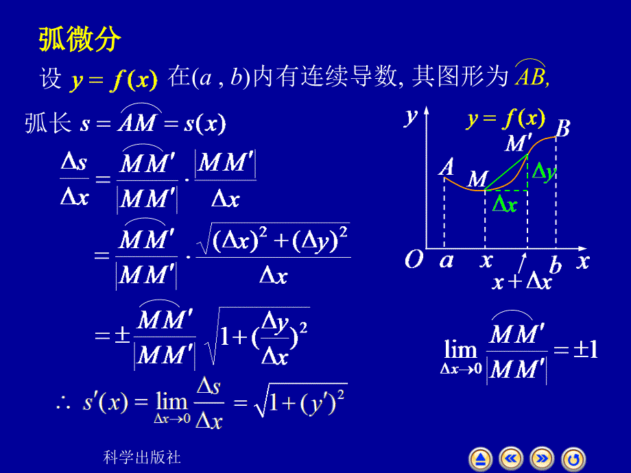 高等数学上册课件：4-6 曲率_第2页