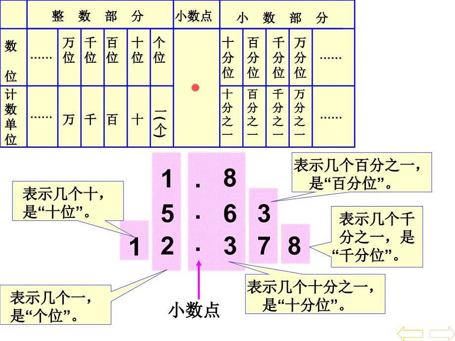 小数的读法和写法_第5页