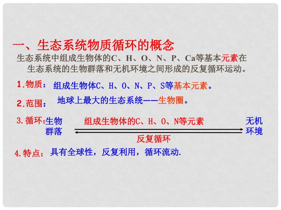 高中生物 专题5.3 生态系统的物质循环课件（提升版）新人教版必修3_第2页