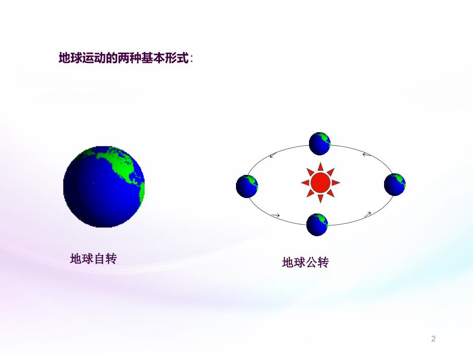 高一地理地球的运动带动画演示全面ppt课件_第2页