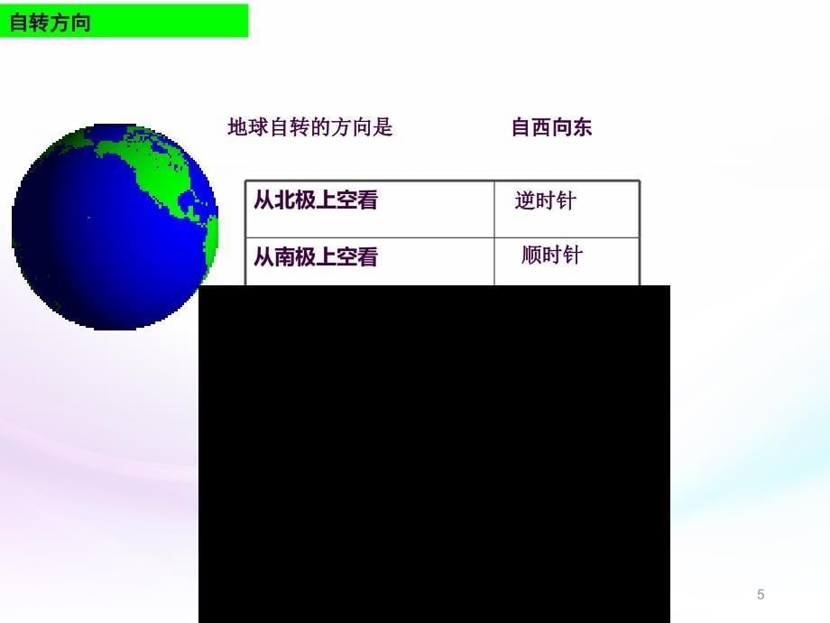 高一地理地球的运动带动画演示全面ppt课件_第5页