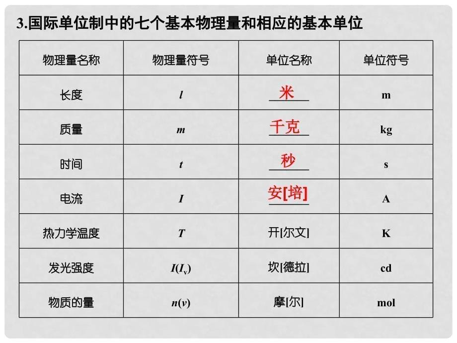 高考物理总复习 主题二 相互作用与运动定律 2.2.4力学单位制课件 新人教版_第5页