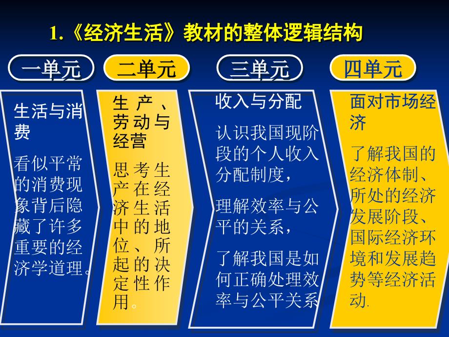 高中新课程思想政治必修的教学体会_第3页