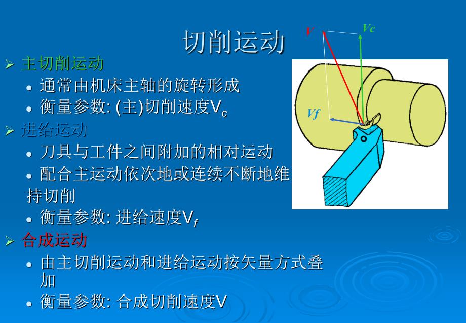 车床刀具基础技术培训_第4页