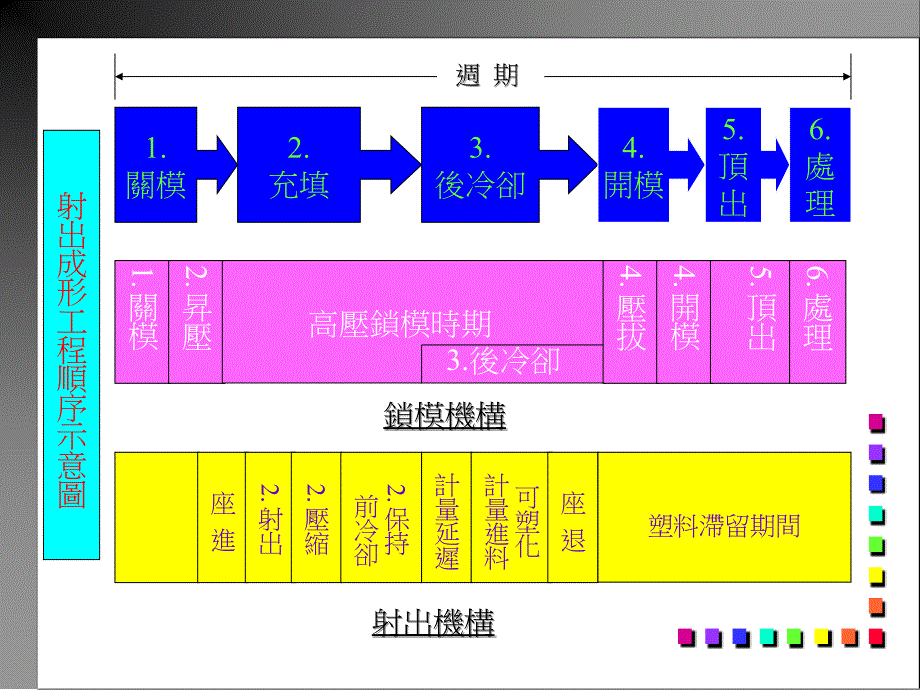 射出成形课程一update_第4页