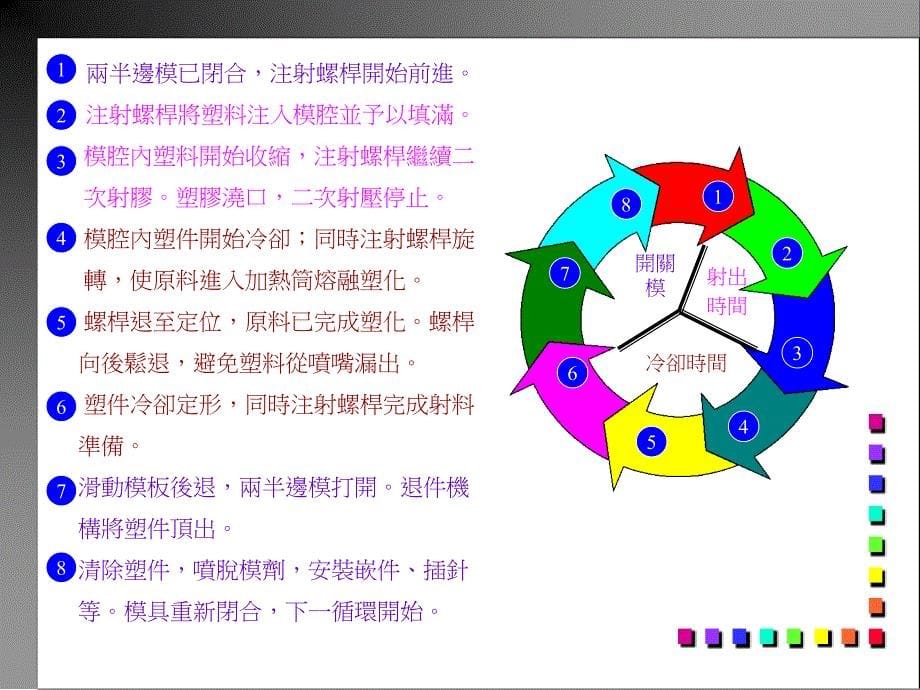 射出成形课程一update_第5页