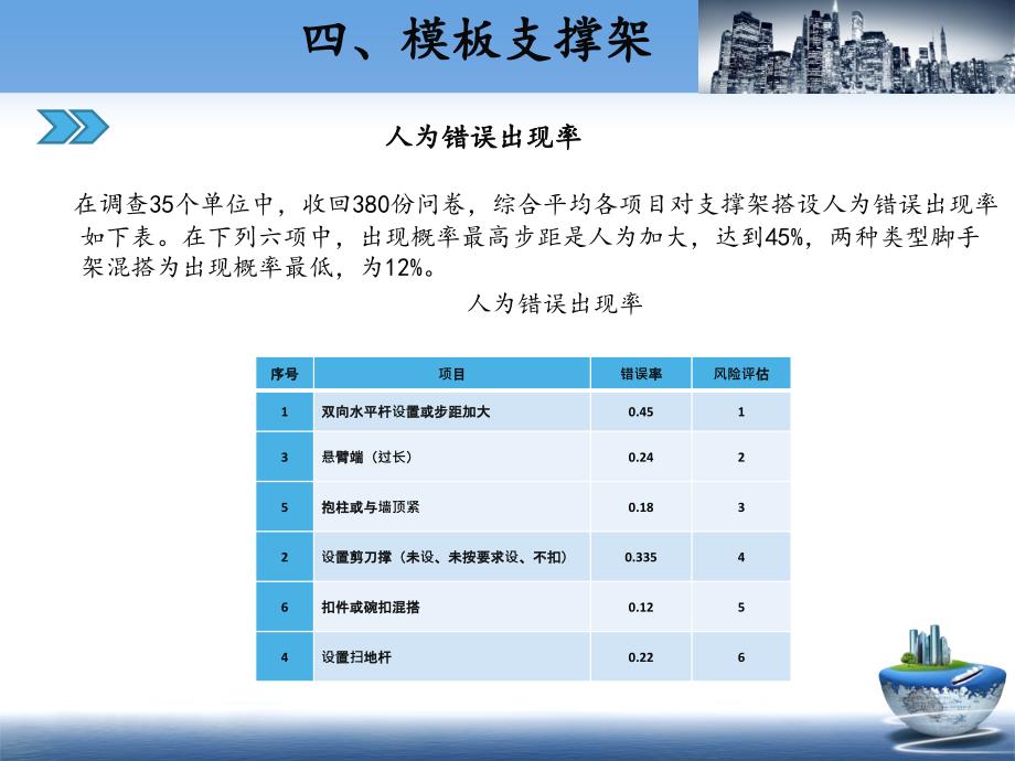 第四部分模板支撑架课件_第2页