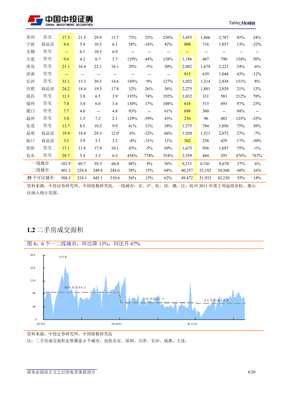 25个城市周交易报0828_第4页