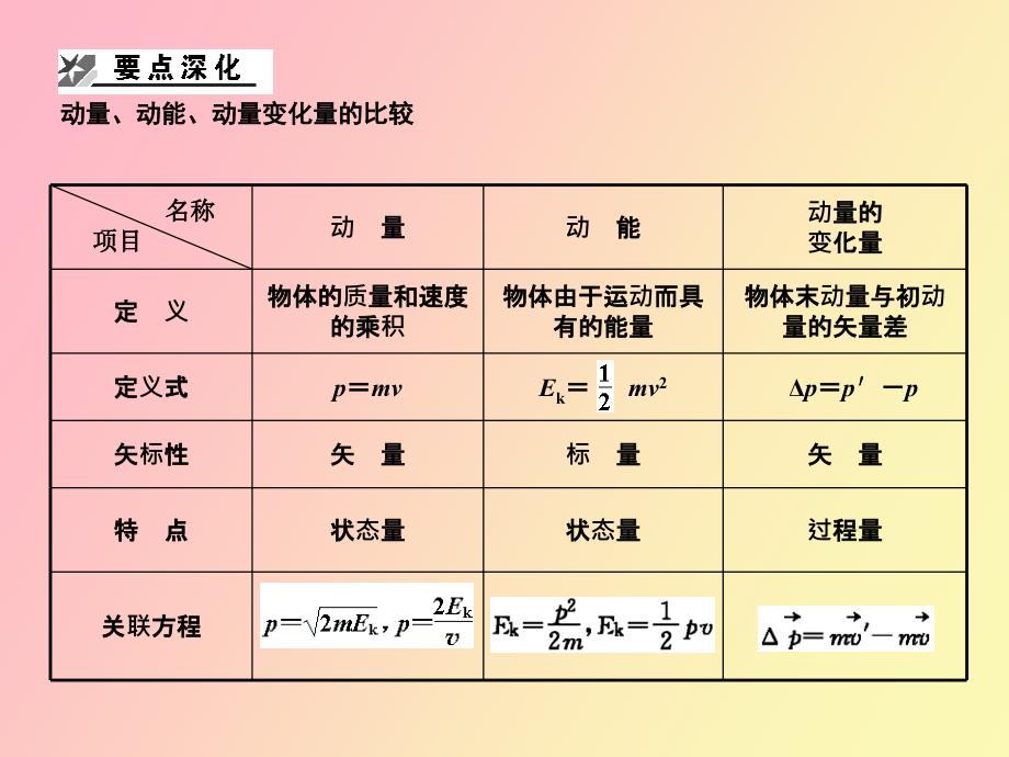 动量守恒定律_第3页