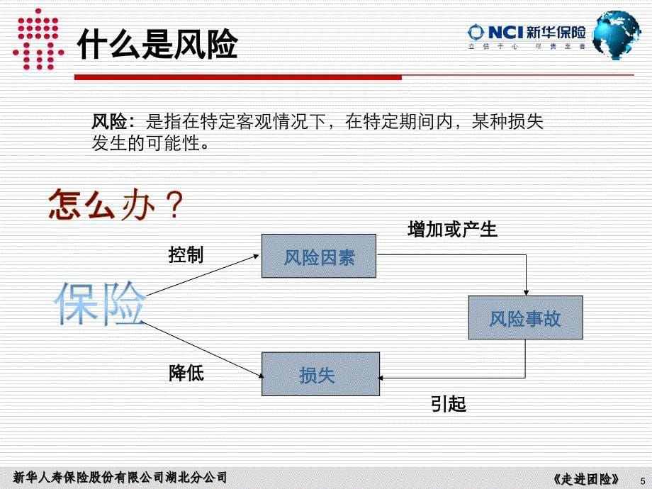 团险核保基础_第5页