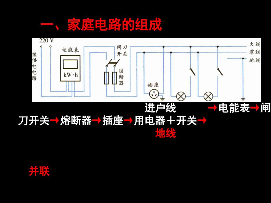 苏科初中物理九下《家庭电路与安全用电》课件.ppt_第4页