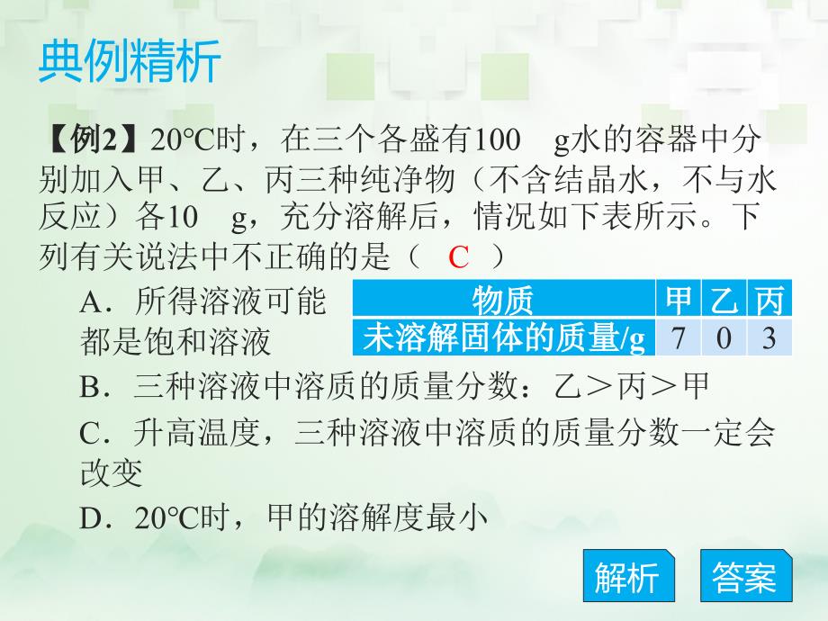 化学总模块五 选择题 课题8 溶液_第4页