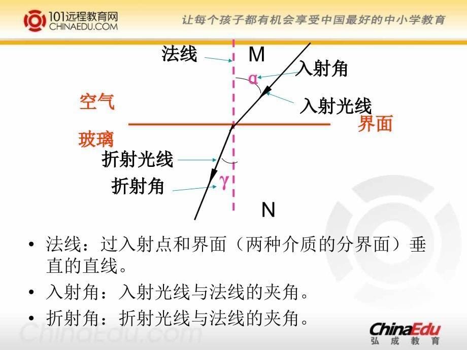 光的折射 (4)_第5页