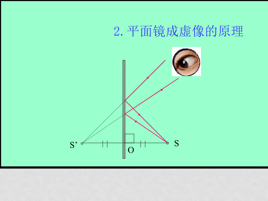 八年级物理上册：三、平面镜成像课件人教新课标版_第4页