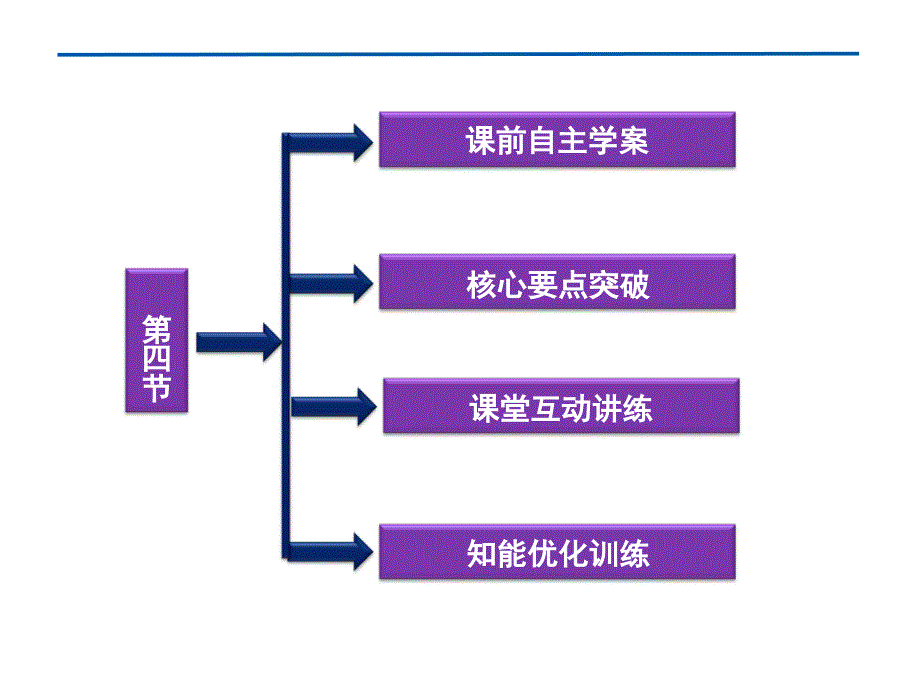 【2012优化方案同步课件】人教版物理：必修2万有引力理论的成就_第3页