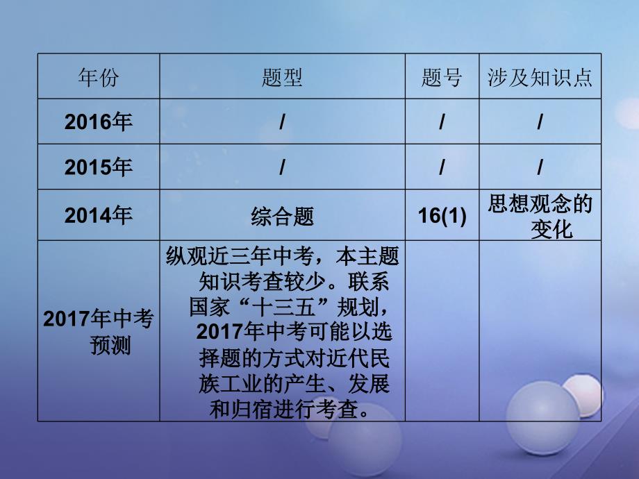 江西省中考历史 主题八 近代经济和社会生活复习课件_第3页