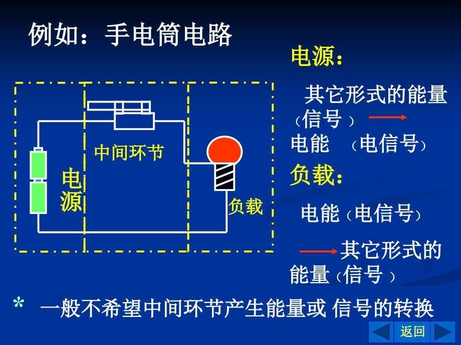 吉林大学电工电子技术课件_第5页