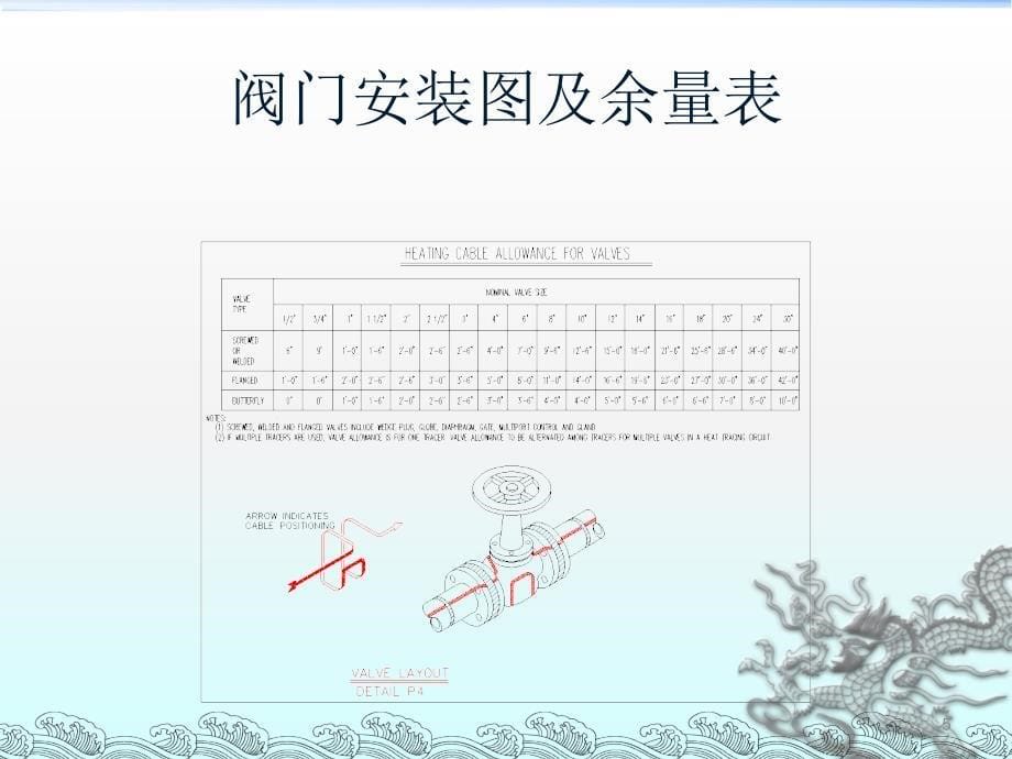 典型电伴热带安装示意图ppt课件_第5页