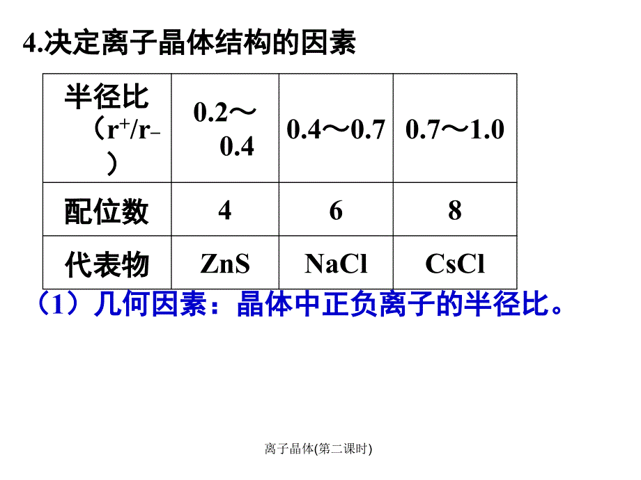 离子晶体第二课时课件_第3页