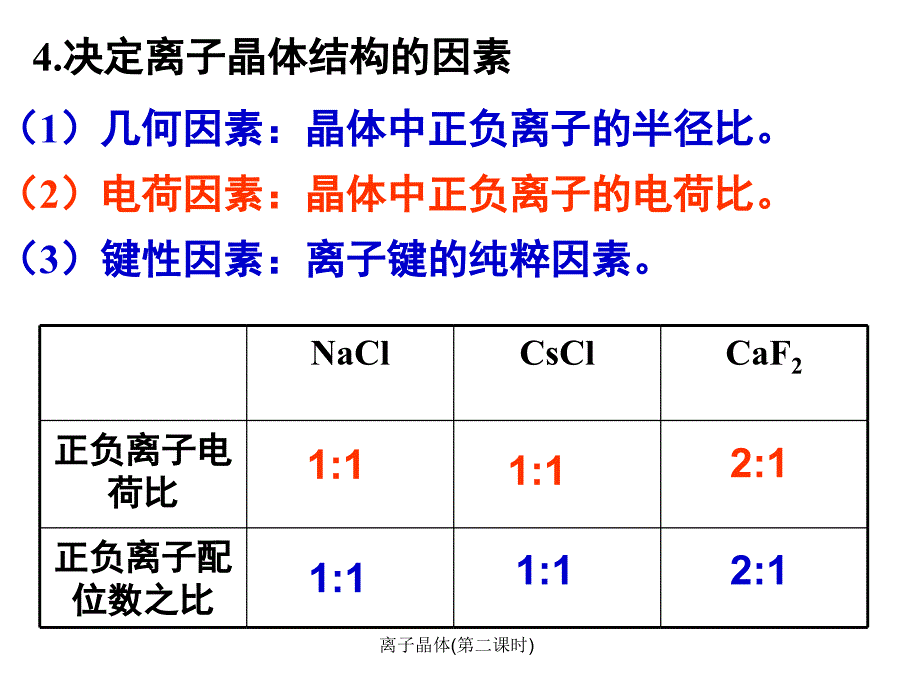 离子晶体第二课时课件_第4页