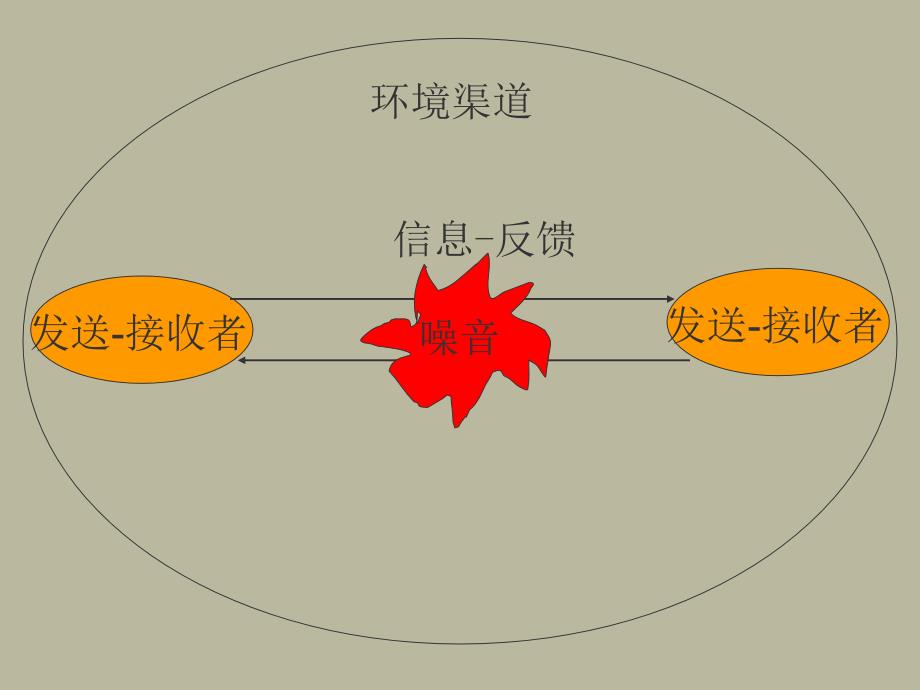 沟通和人际关系_第4页