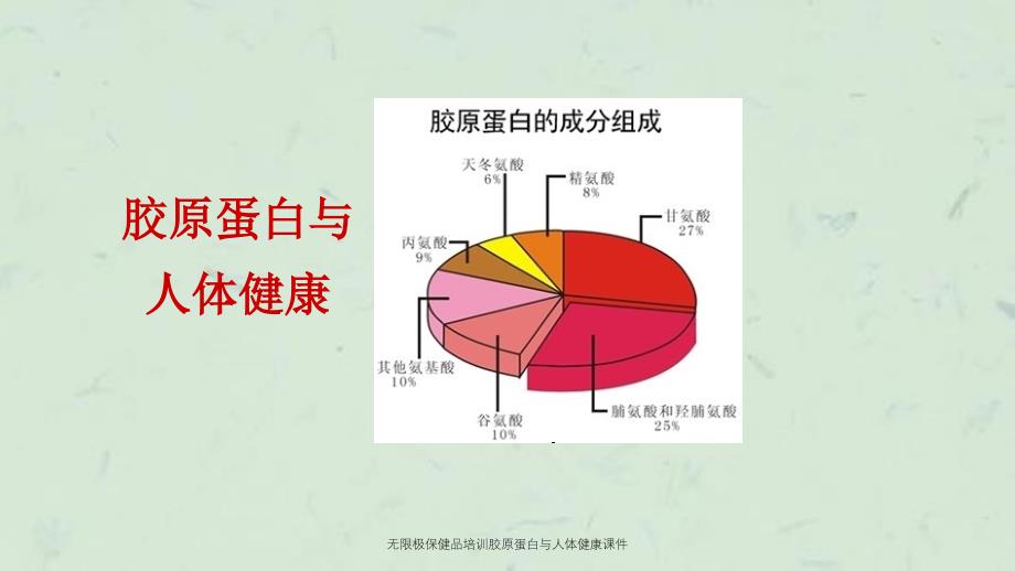 无限极保健品培训胶原蛋白与人体健康课件_第1页