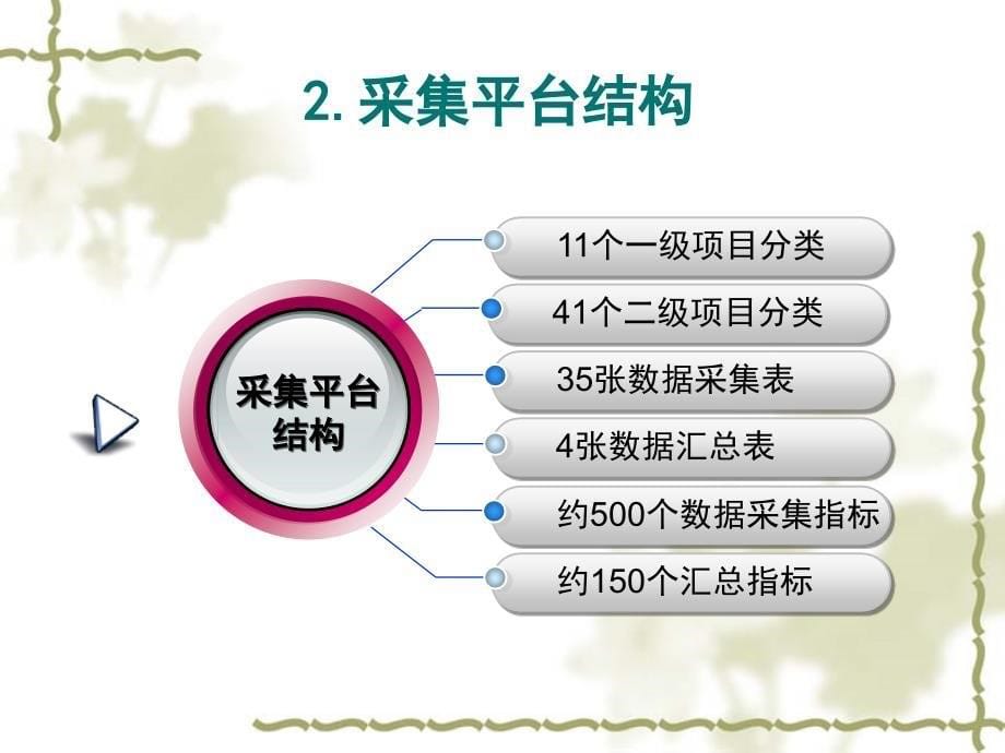 高等职业院校人才培养工作状态数据采集平台操作使用_第5页