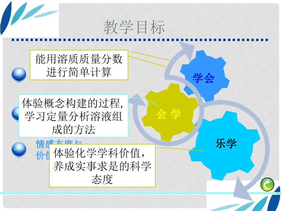 广西南宁市第二初中化学 溶液浓稀的表示竞赛课件_第4页