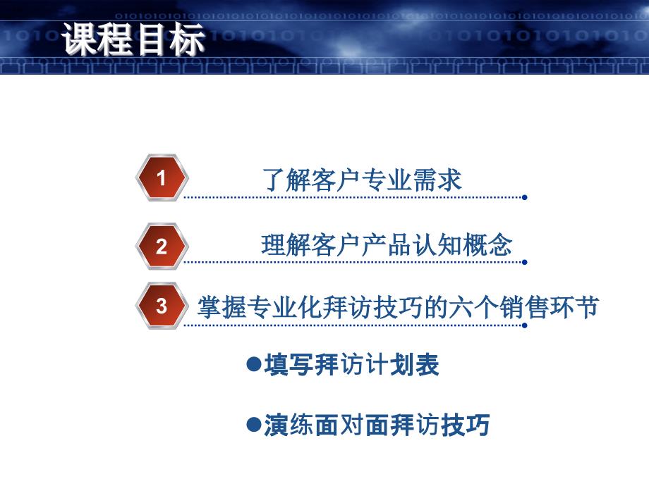 医药代表专业化拜访技巧培训.ppt_第2页