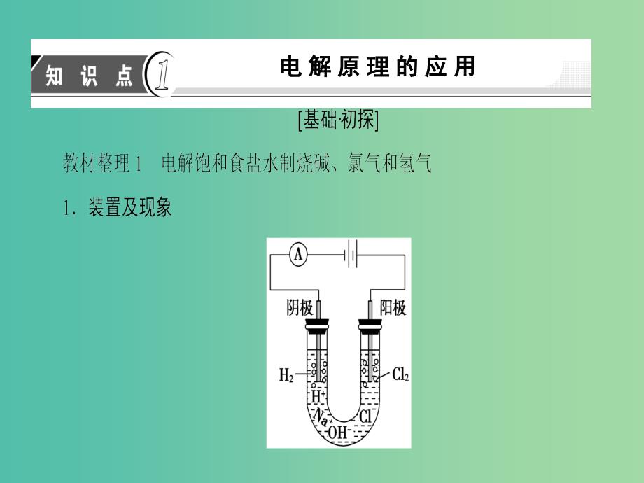 高中化学 第4章 电化学基础 第3节 电解池（第2课时）电解原理的应用课件 新人教版选修4.ppt_第3页