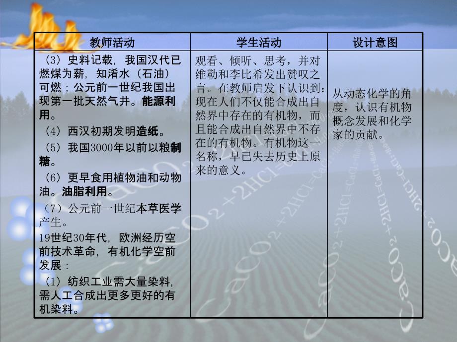 一教学目标知识技能了解有机物的概念有机物和无_第4页